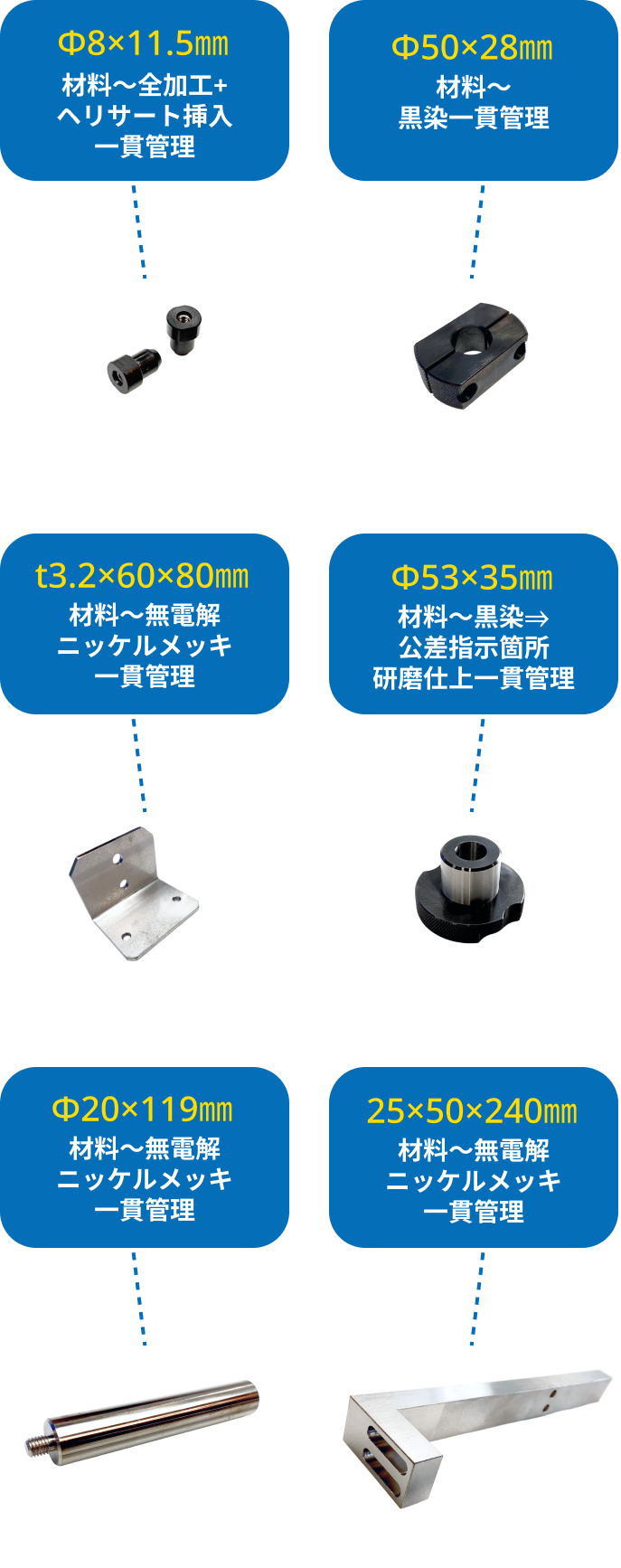 Φ8×11.5㎜ 材料～全加工+ヘリサート挿入一貫管理 / Φ50×28㎜ 材料～黒染一貫管理 / t3.2×60×80㎜ 材料～無電解ニッケル メッキ一貫管理 / Φ53×35㎜ 材料～黒染⇒公差指示箇所研磨仕上一貫管理 / Φ20×119㎜ 材料～無電解ニッケルメッキ一貫管理 / 25×50×240㎜ 材料～無電解ニッケルメッキ一貫管理